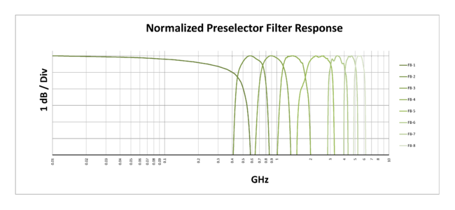 TwinRX Normalized Preselector Response.png