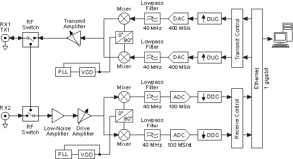 2920 simplified system diagram.gif