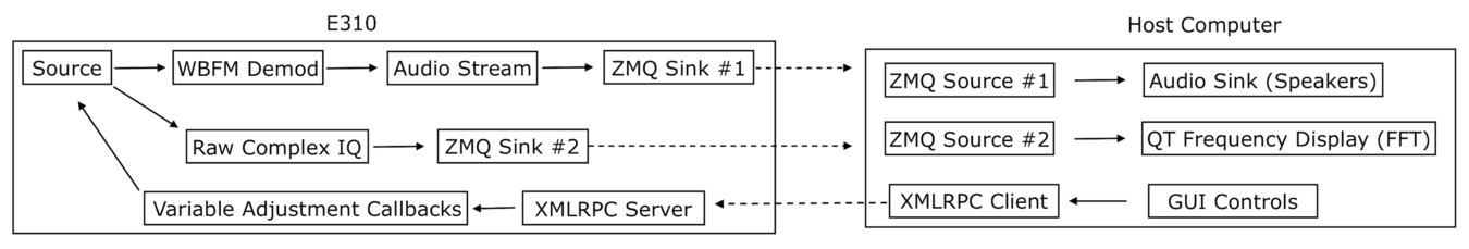 e310 wbfm zmq block.png