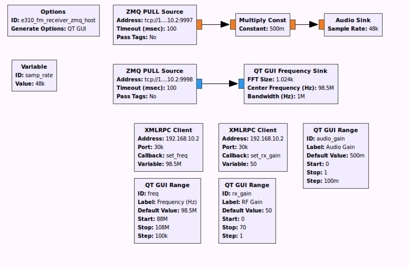 e310 wbfm zmq 3.png