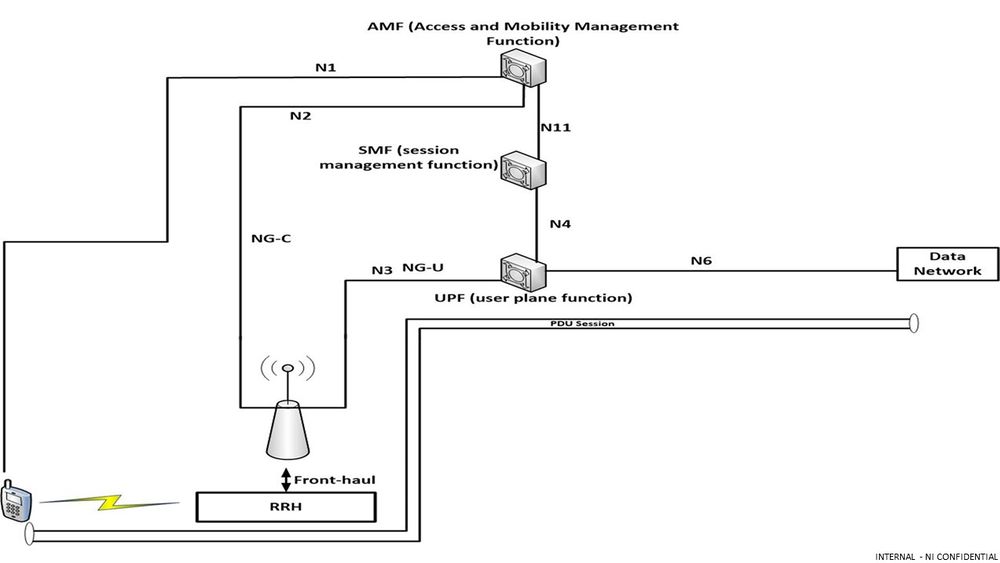 GNB Fig 7 gNB interface with core network.jpg