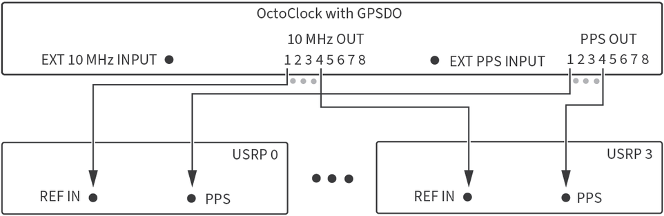 Multichannel RF Reference Architecture - Ettus Knowledge Base