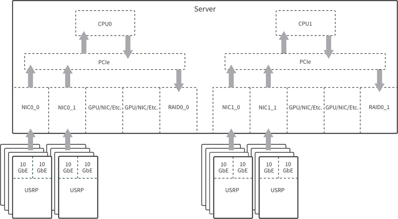 Multichannel RF Reference Architecture - Ettus Knowledge Base