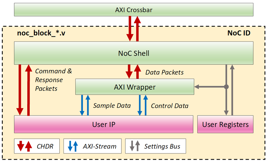 Debugging FPGA images - Ettus Knowledge Base