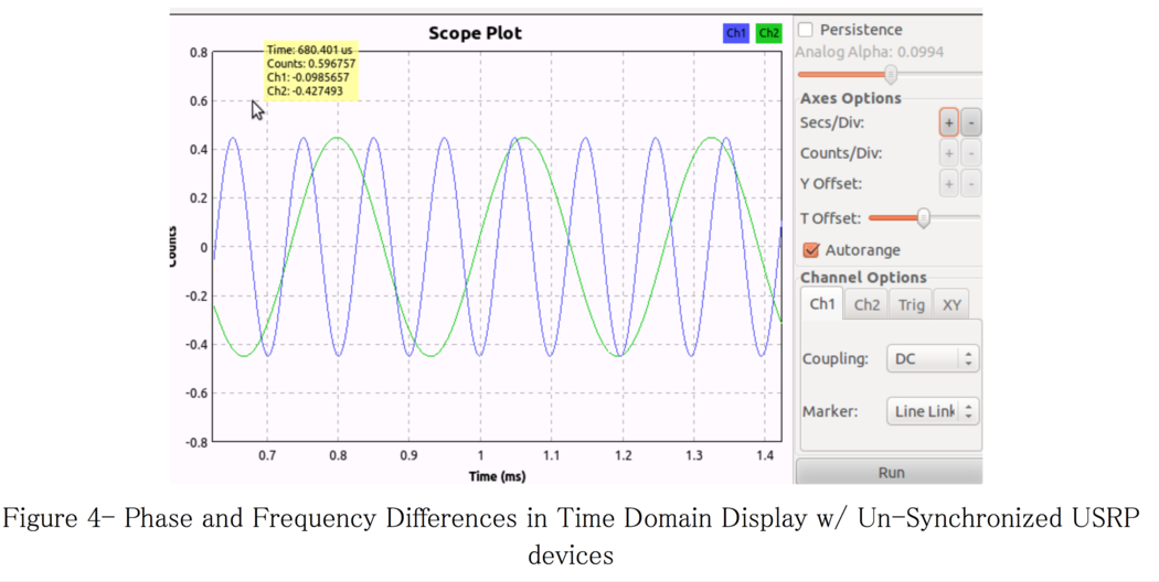 Synchronization And MIMO Capability With USRP Devices - Ettus Knowledge ...