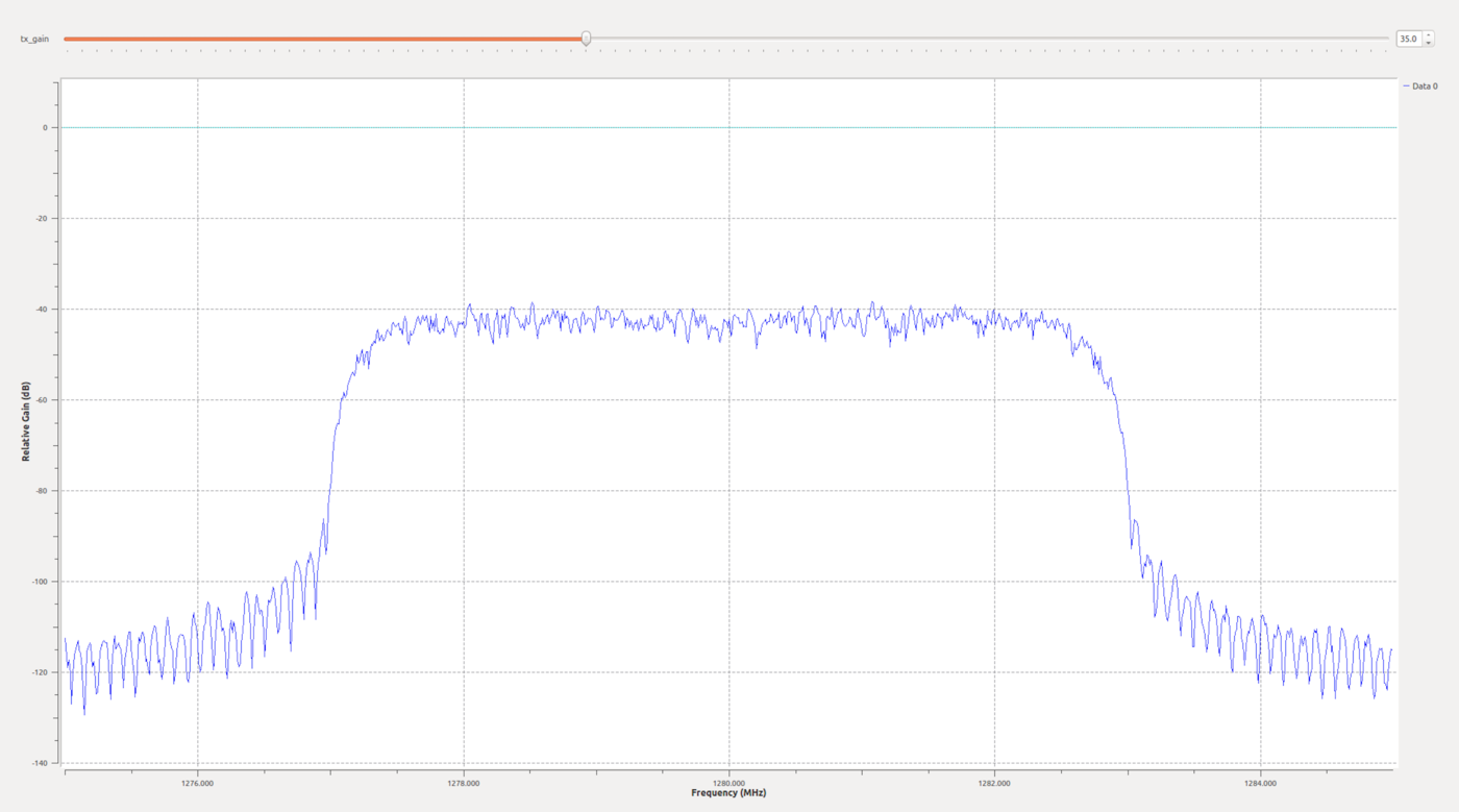Transmitting DVBS2 with GNU Radio and an USRP B210 Ettus Knowledge Base