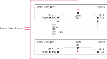 AN822-RF Configuration Stability Diagram.png