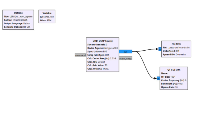 image GNUradioflowgraph recording.PNG